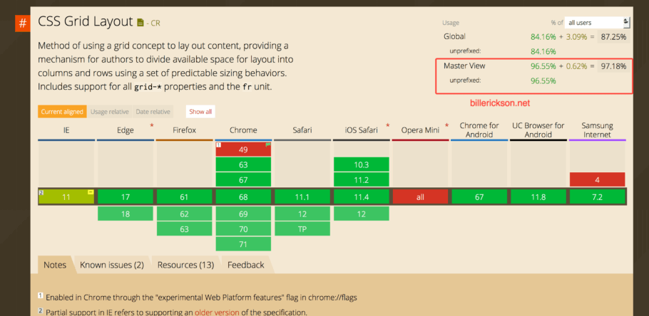 Determining feature support for your specific website - Bill Erickson